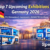 Top Exhibitions in Germany 2026