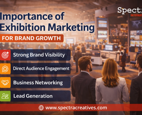 Exhibition marketing for brand growth