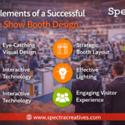 Key elements of a trade show booth